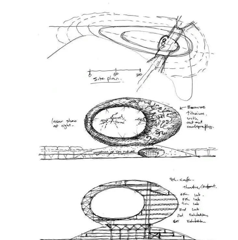 【案例賞析】迪拜未來博物館 【案例賞析】迪拜未來博物館